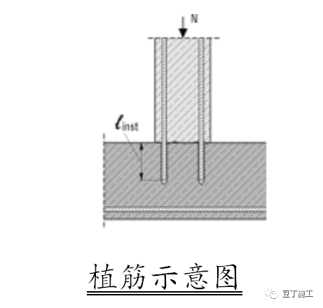 1放线:必须按照图纸要求的钢筋间距,位置放线,为了避开原钢筋混凝土