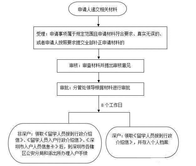 人口自助申报系统_人口普查图片(2)