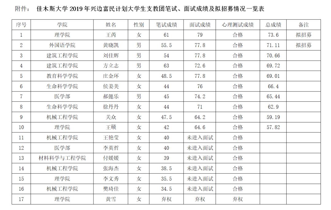 佳木斯2019年人口多少_佳木斯大学(2)