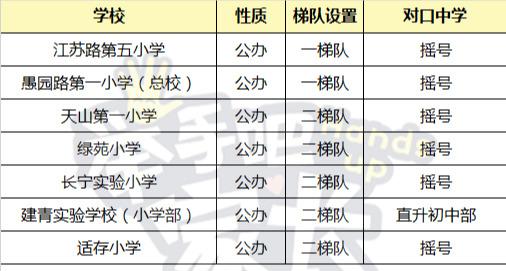 全市小学排名_上海嘉定一中全市排名(3)
