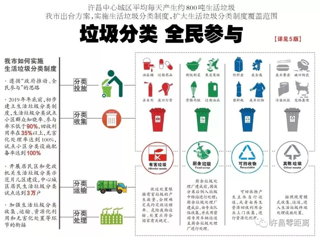 【零距离头条】速看！新型智能垃圾桶亮相许昌！垃圾分类试点工作启动