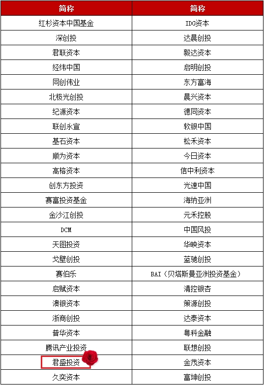 投资风险排名_投资风险(2)