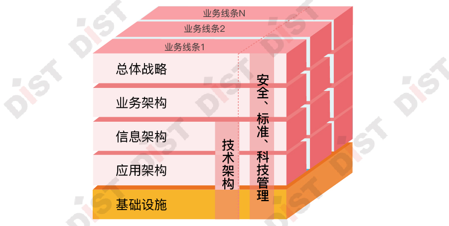 自然资源信息化顶层设计,要"有章有法"