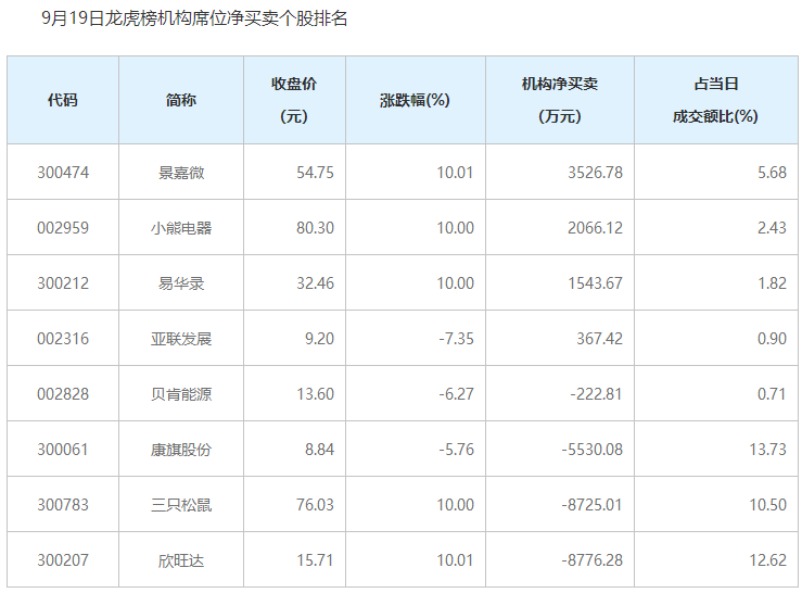 华为概念