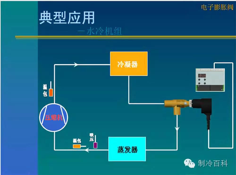 电子膨胀阀的原理,特点及应用