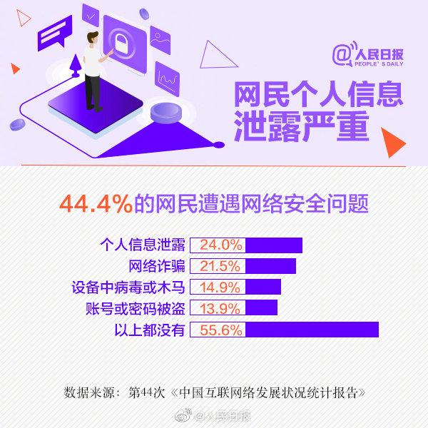 信息安全招聘_网络安全早知道 教您四招保护孩子信息安全