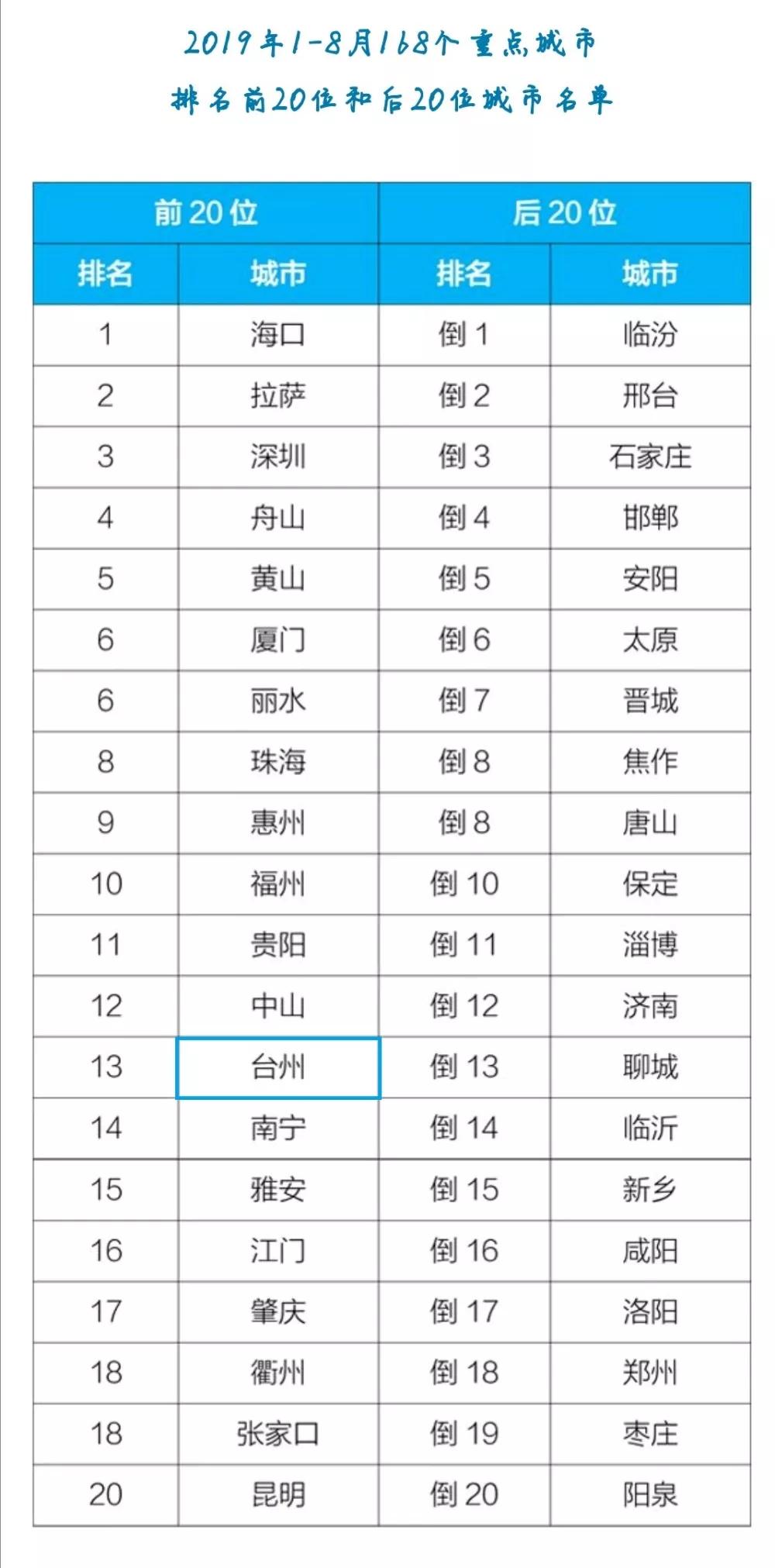 2020年8月各国gdp排名_2020年各国gdp排名(2)