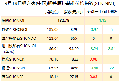 宝武Gdp