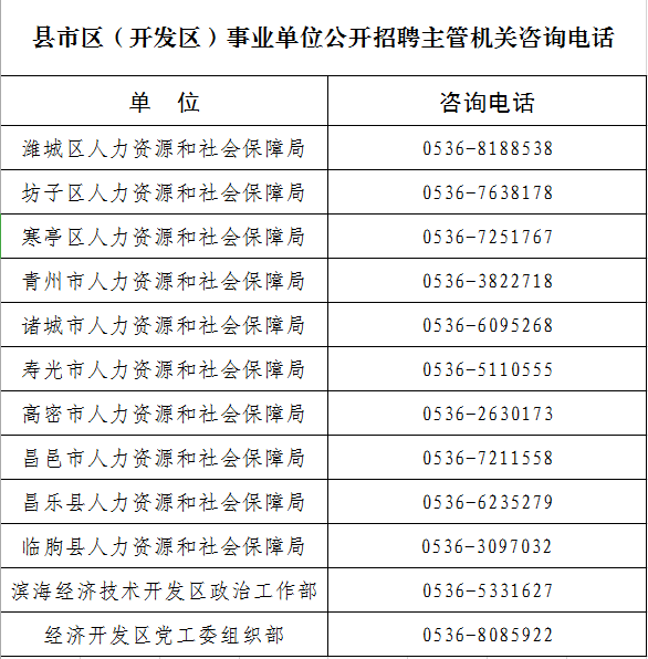 2019年潍坊出生人口_潍坊人口(2)