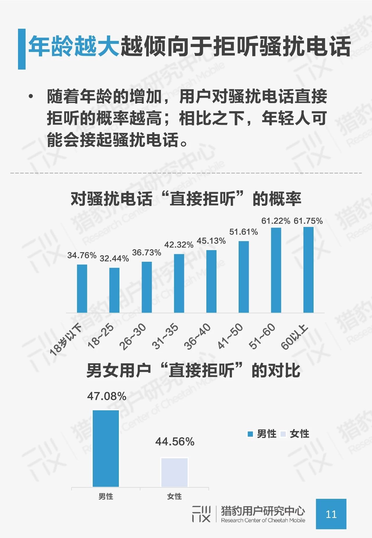 AI电话机器人防骚扰调研：用AI来对抗AI