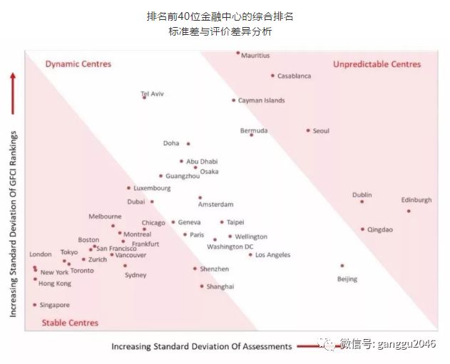 纽伦港经济总量_纽伦港