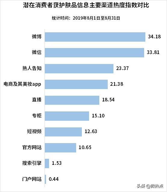 中国gdp面子工程_面子工程
