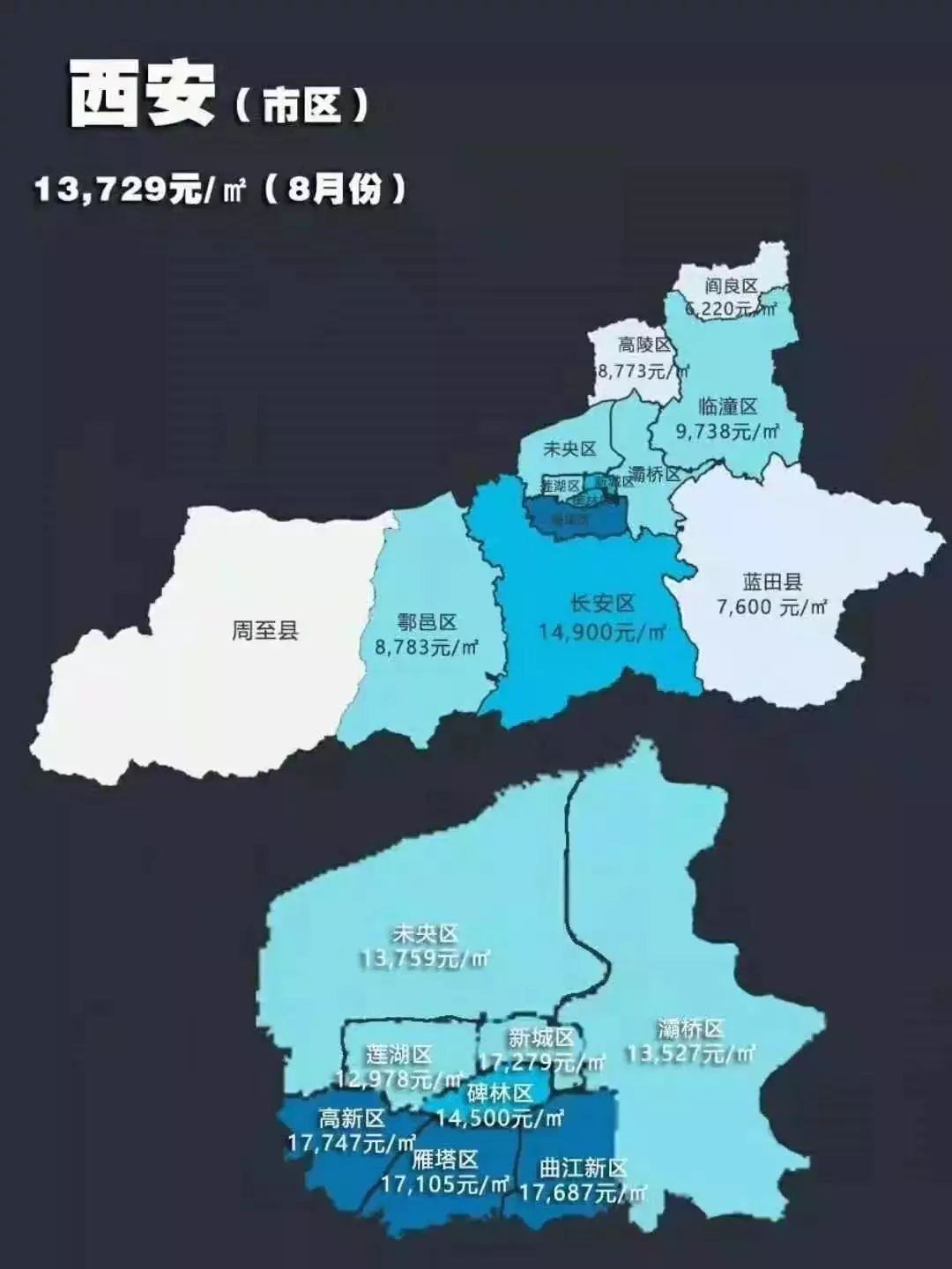 2019年8月份西安房价各区域分布图 实际上,去年的"金九银十"西安