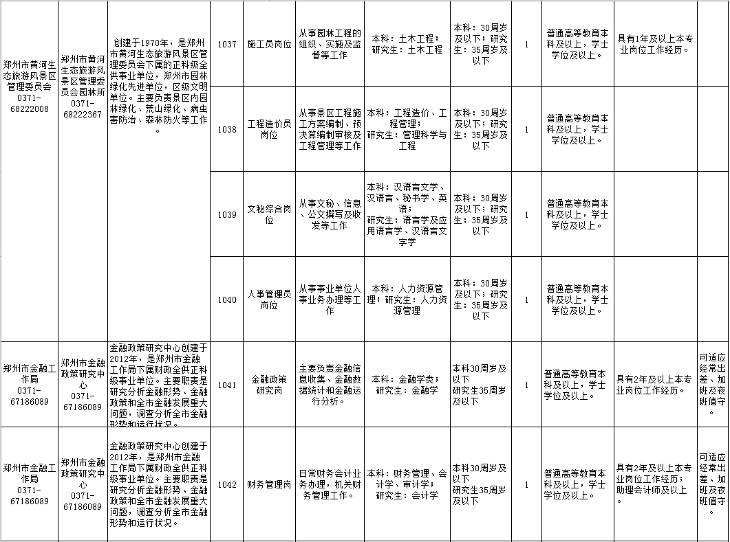 郑州人口等级_郑州人口分布热力图(2)