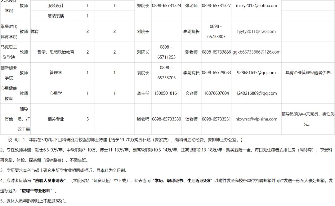 海口经济总量2019_海口经济学院