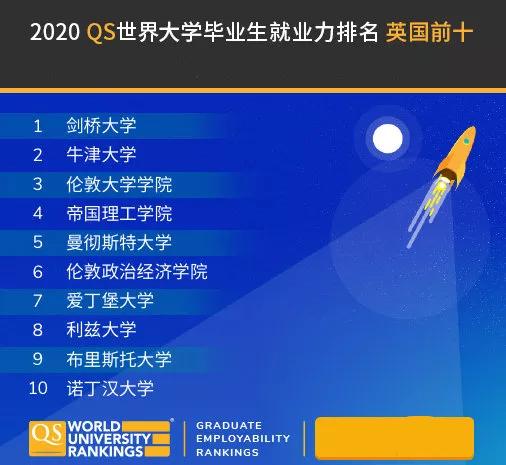 2025全球科技大学排名:探寻顶尖学术成就的力量