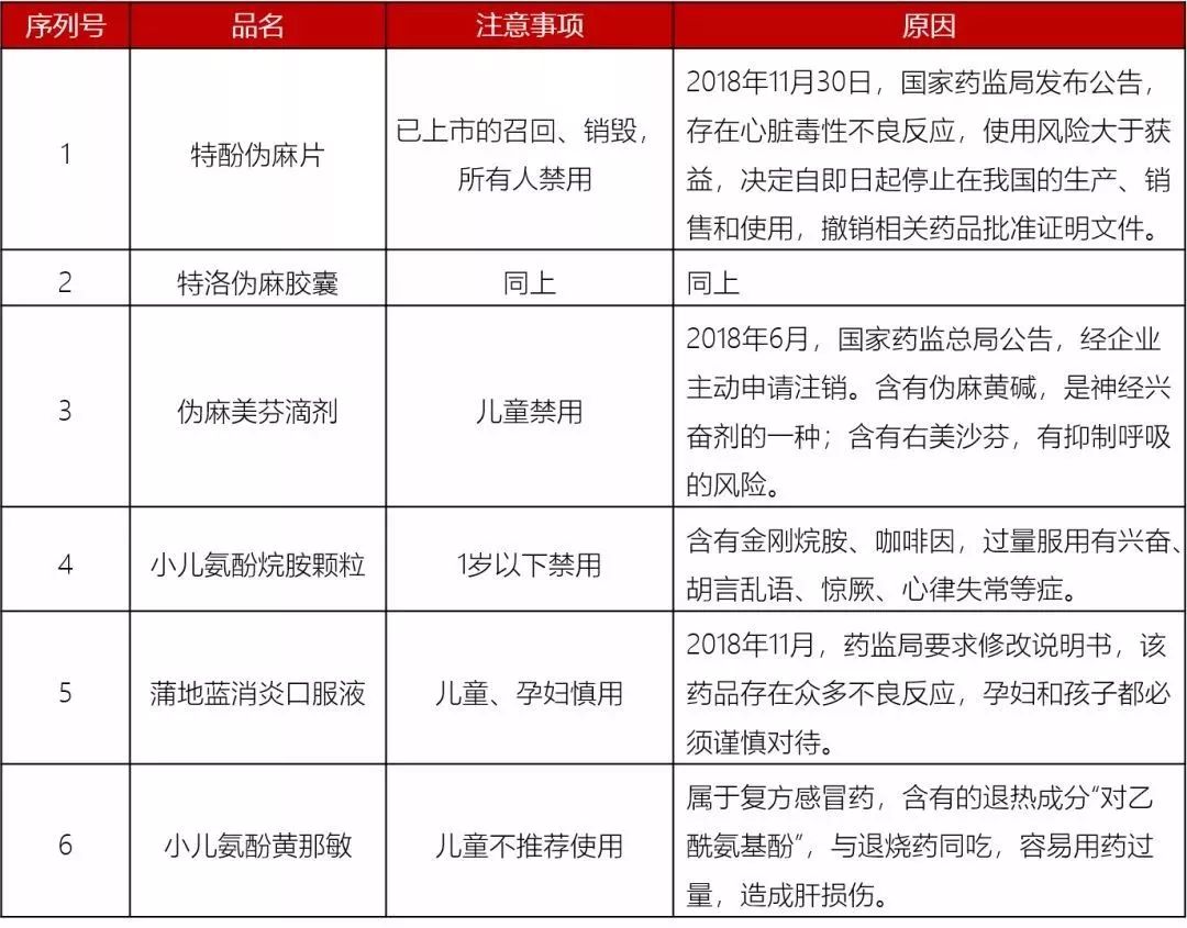 2019年药品销售排行_医药大省药品销售排行公布,多国内药企掉榜