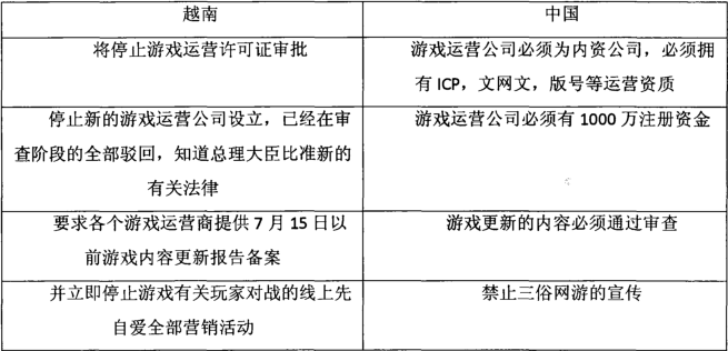 2005，中國網遊在越南 遊戲 第21張