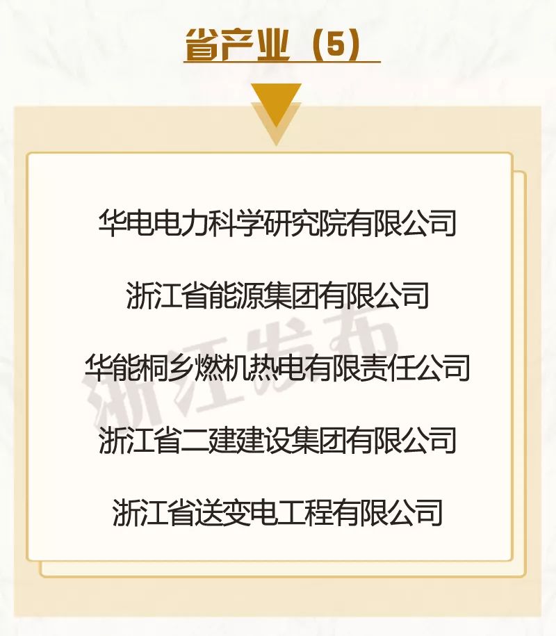 嘉兴这些先进集体和先进个人获得省级表彰有你认识的吗