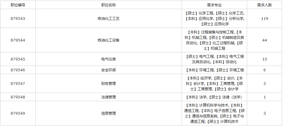 油气储运招聘_油气储运专业个人简历模板