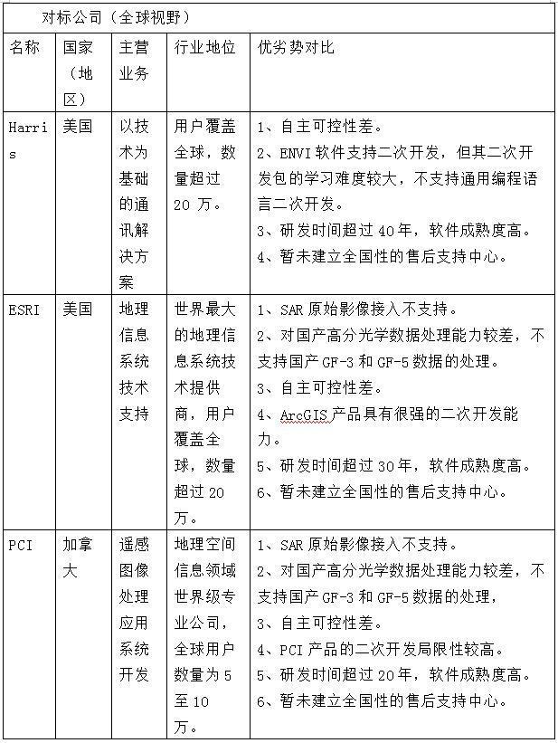 格菲科创板研究院研报推送:航天宏图_中央国家机关