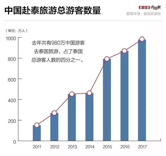 出境旅游人口_旅游出境领队证图片