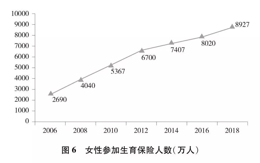 中国女性人口数量_39岁崩溃大哭 有多少中国女孩毁于原生家庭(2)