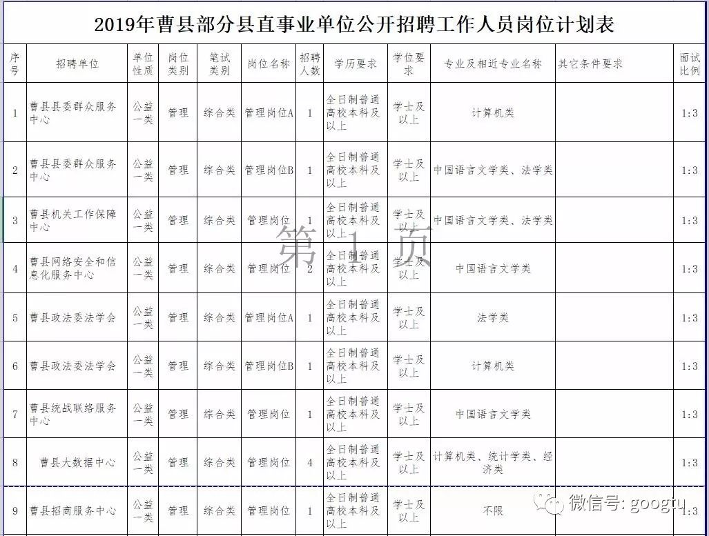 曹县招聘网_山东菏泽曹县教师招聘公告解读课程视频 教师招聘在线课程 19课堂(2)