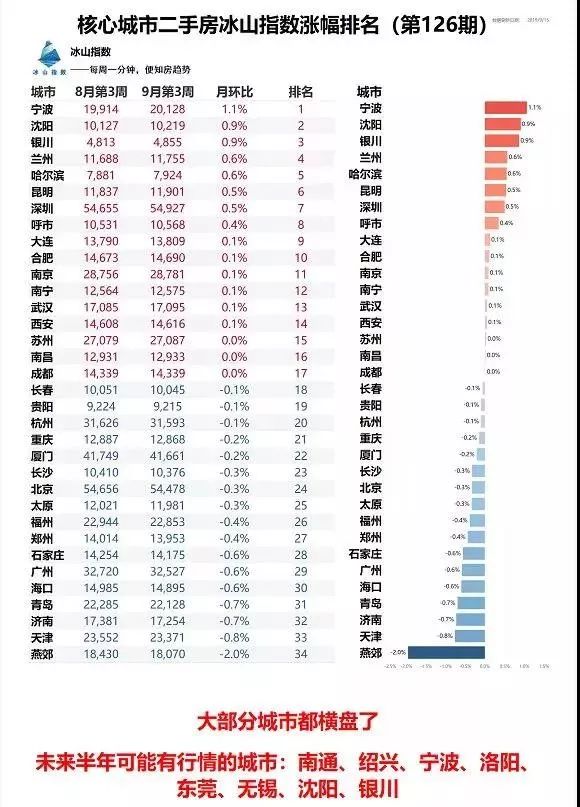 宁波市户籍人口2021_宁波市地图2021(2)