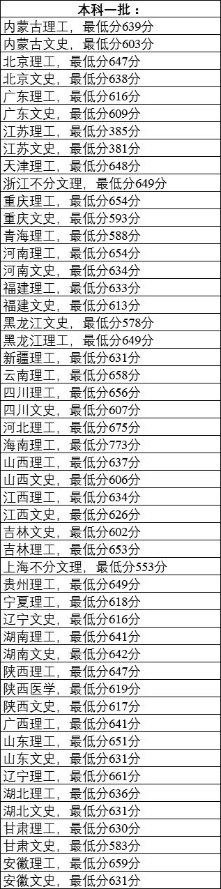 揭秘!“XX交通大学”的毕业生都去修路了吗? 交大系毕业去向大揭秘！