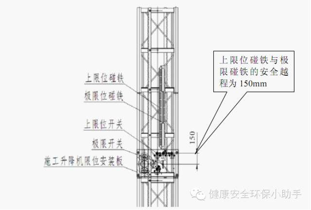 设置要求:上行程(限位)开关应能使以额定速度运行的吊笼在接触到上