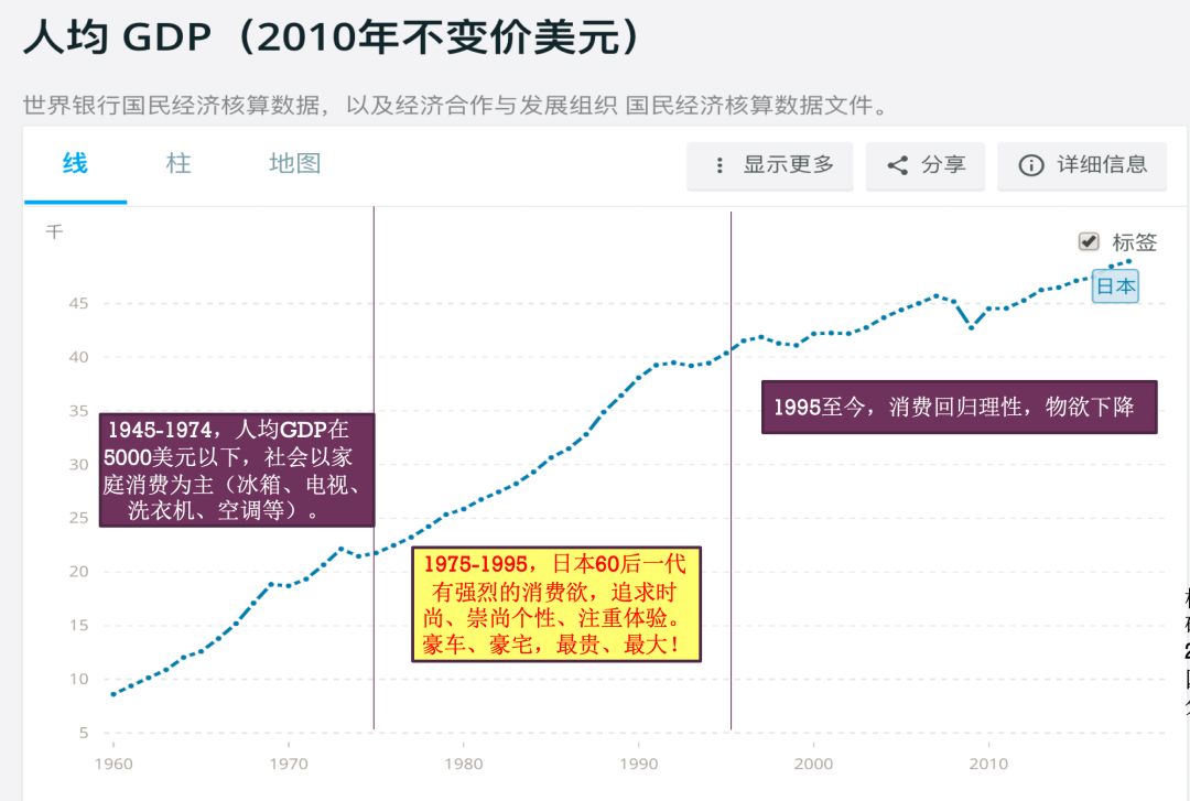日本的人均收入_日本历年人均gdp(3)