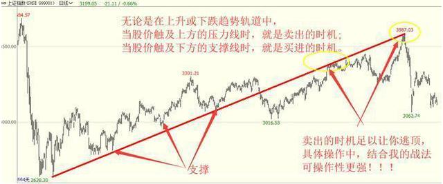 人口波峰_波峰波谷图