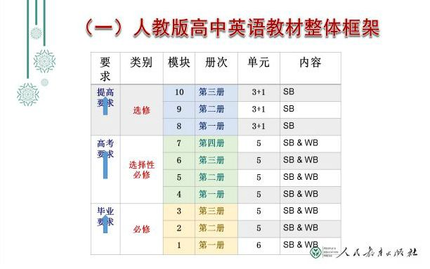 英语使用人口_在印度13亿的总人口中,到底有多少人会说英语 你可能猜不到(3)