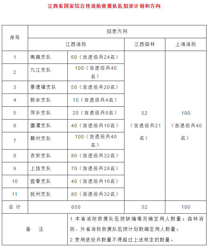 吉安县常住人口_吉安县地图(3)