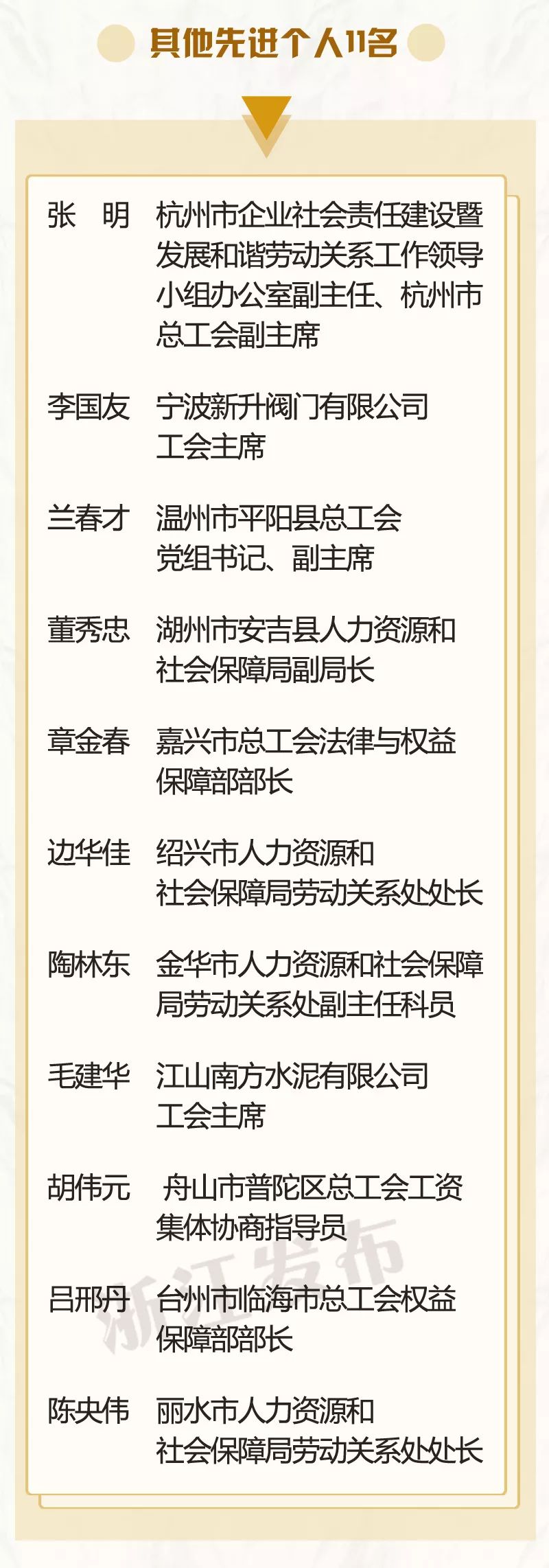 嘉兴这些先进集体和先进个人获得省级表彰有你认识的吗