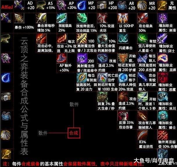 云顶之弈手游美测服最新版本 2003c29cca7e48e48feba8d972e72d4c.jpeg