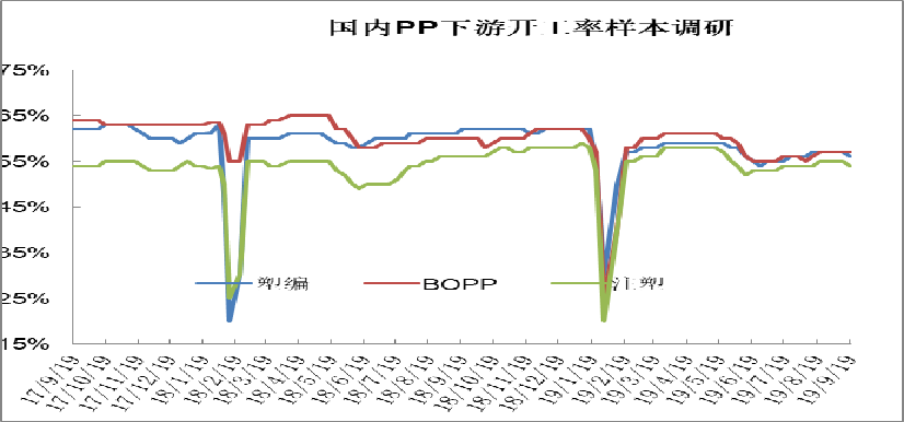 临淄区gdp含齐鲁石化吗_临淄区人民政府 统计数据 2017年临淄区国民经济和社会发展统计公报