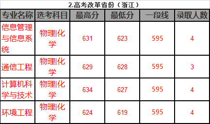 揭秘!“XX交通大学”的毕业生都去修路了吗? 交大系毕业去向大揭秘！