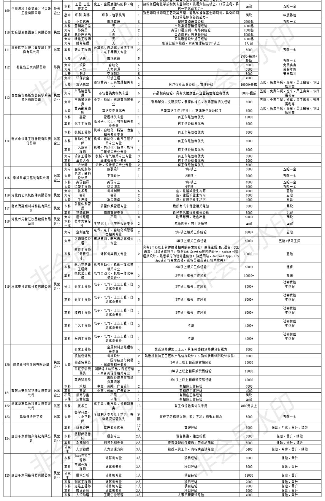 唐山招聘信息网_唐山人才招聘网 搜狗百科(2)