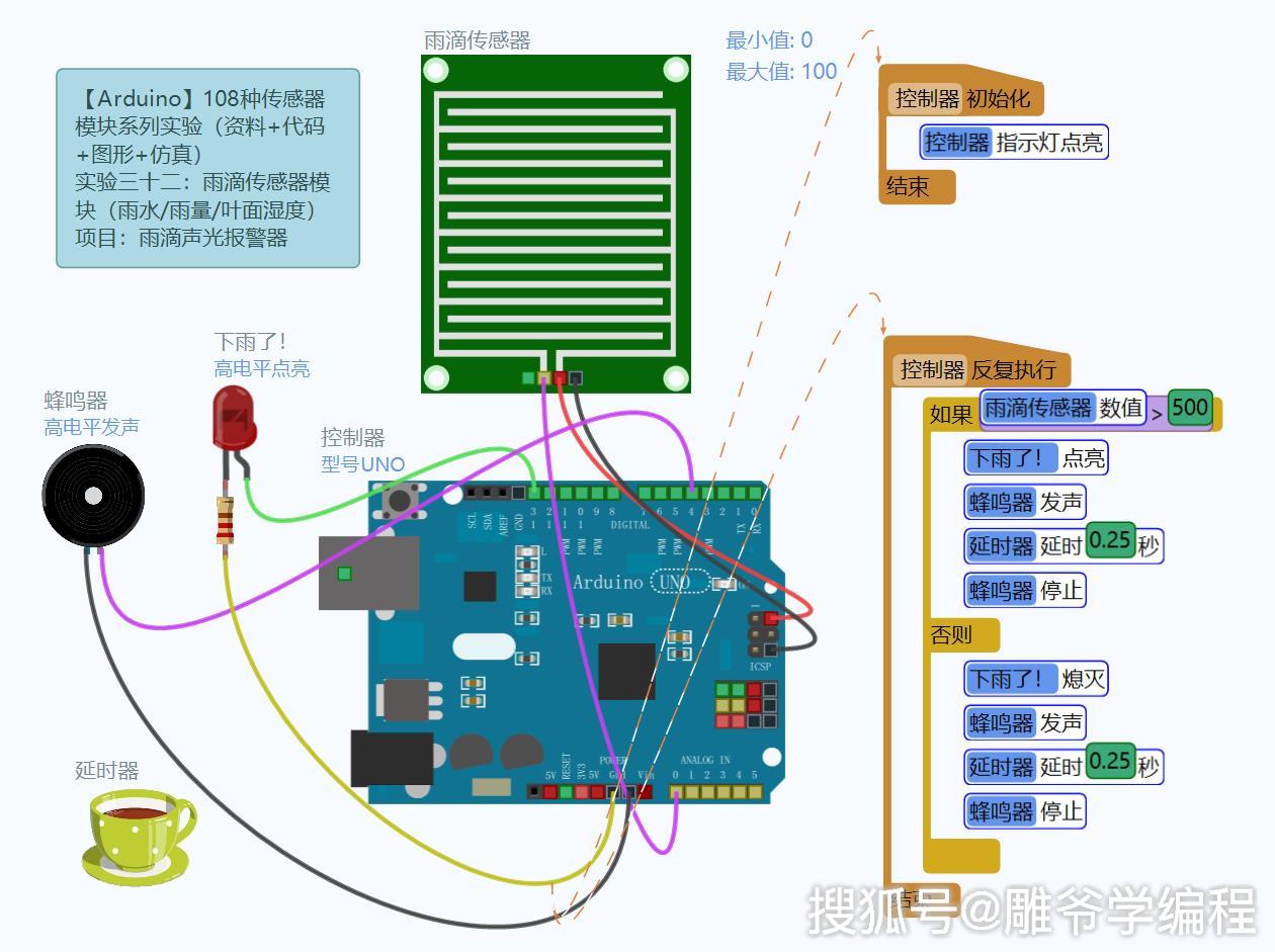 「雕爷学编程」arduino动手做(32)——雨滴传感器模块