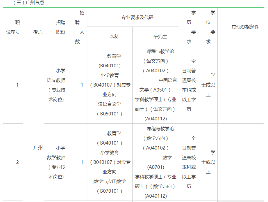 广州美术学院校考报名人口_广州美术学院(3)