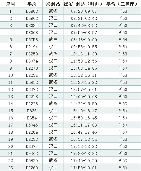 潜江人口人数_潜江油焖大虾图片