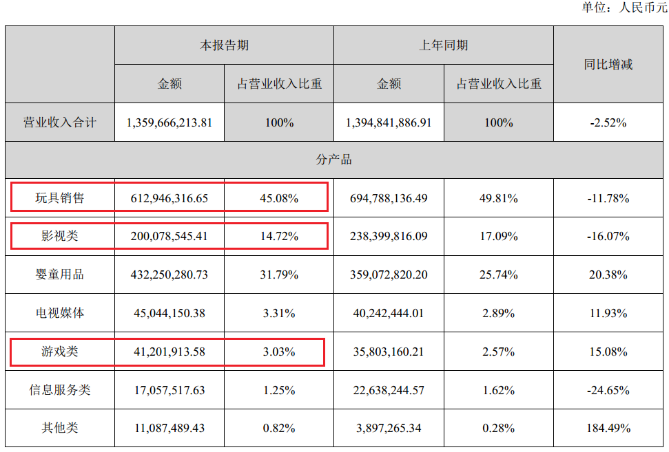 手握「十萬個冷笑話」也做不好的生意 遊戲 第2張