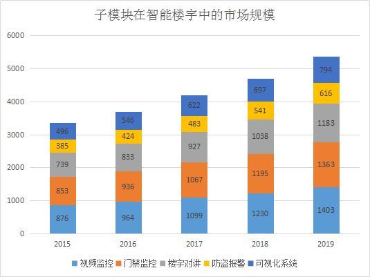 人口的视频_Unruly 数据显示大约17.9 用户贡献社交网络上82.4 的视频