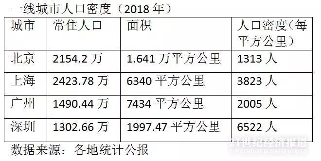 新一线城市人口对比_全国人口数量对比(3)