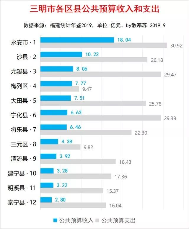 三明泰宁的gdp_中国各省GDP总量排行榜,9省GDP超三万亿,看看有没有你的家乡(2)