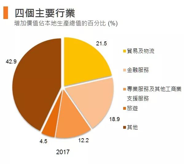 大陆加香港和澳门经济总量_香港和澳门回归简笔画