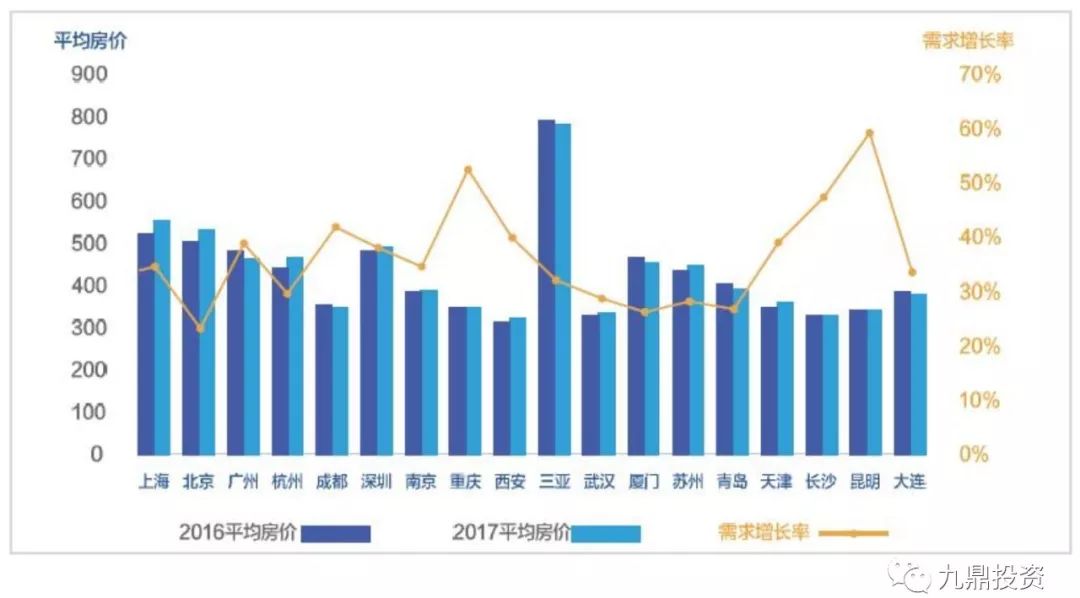 有限效劳中端旅店行业研讨陈述（上） 干货