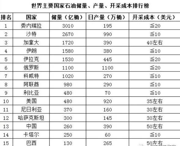 中国石油人均占有量_中国石油
